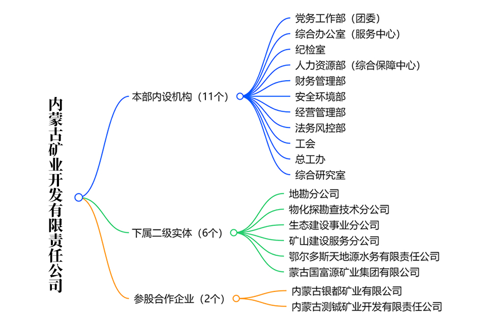 组织架构.jpg
